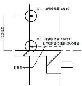 【株式会社都市建築事務所】三瓶町公営住宅・コア抜き