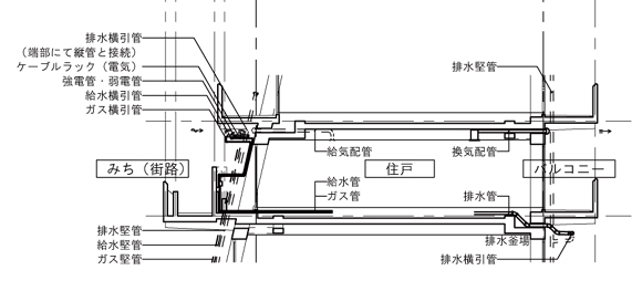 【株式会社都市建築事務所】三瓶町公営住宅・配管系統断面図