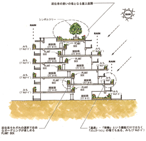 【株式会社都市建築事務所】三瓶町公営住宅・コンペスケッチ３