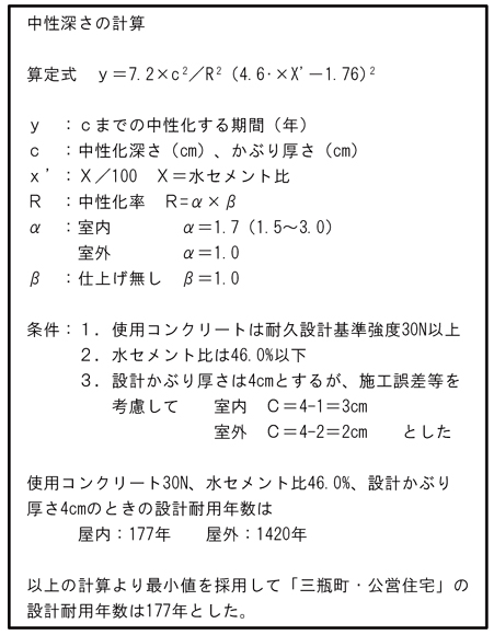 【株式会社都市建築事務所】三瓶町公営住宅・中性化深さ算出